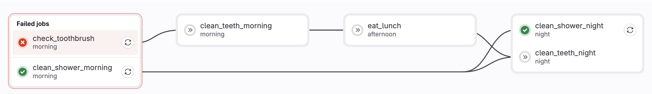 gitlab-dependancies