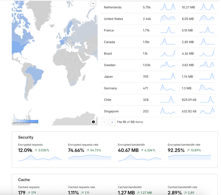 account analytics