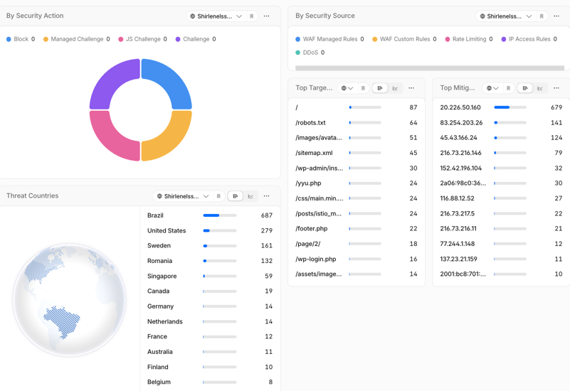 security analytics