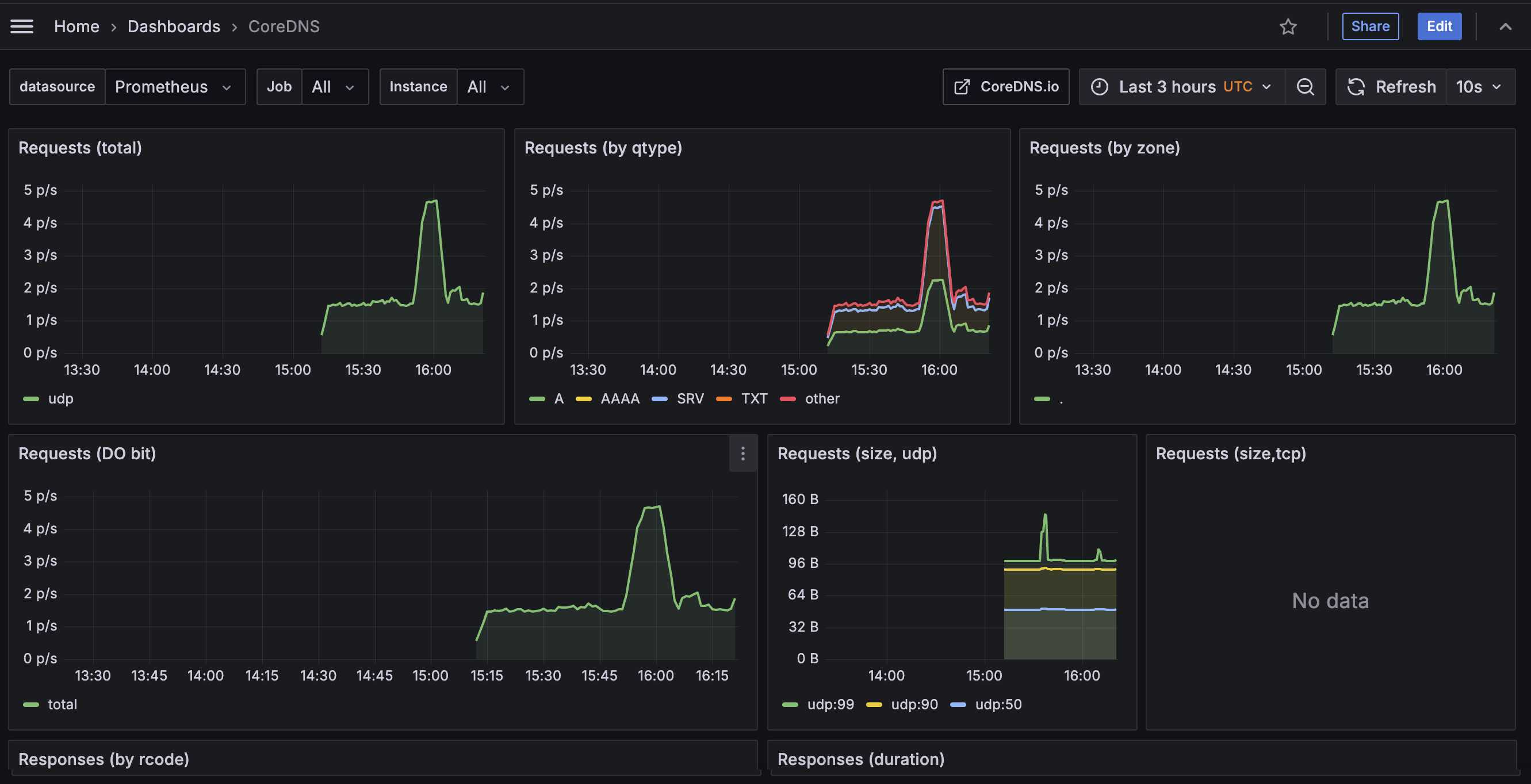 kubelet dashboard